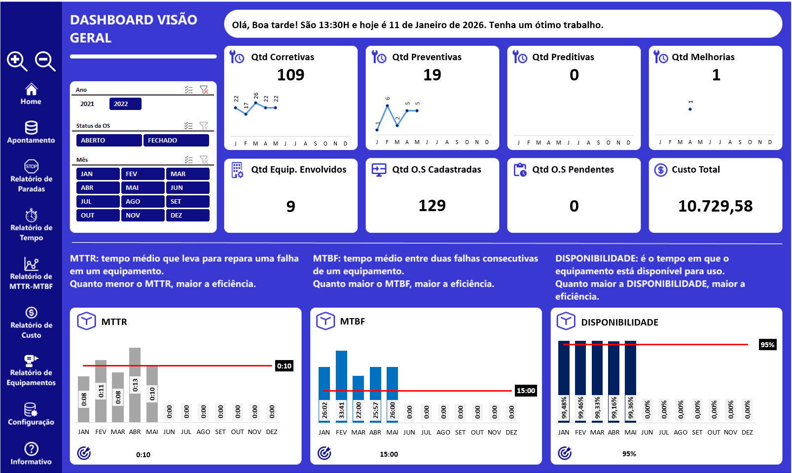 Planilha de Manutenção com Dashboard 1.5