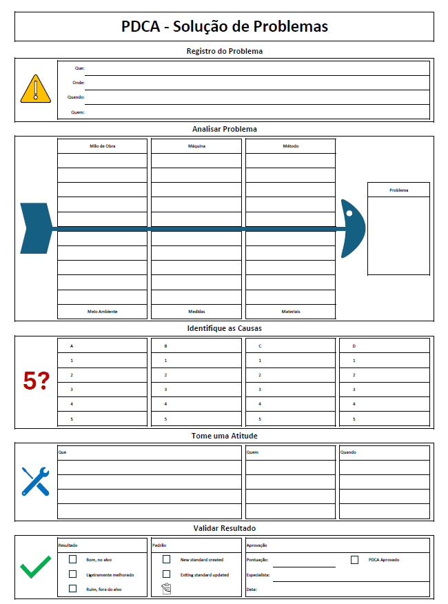 PDCA Soluções de Problemas 1.0