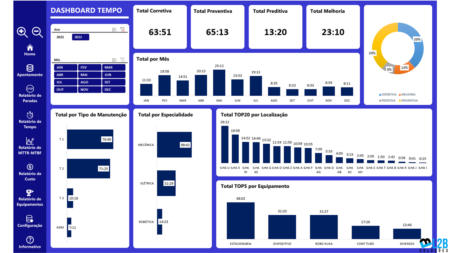 Planilha de Manutenção com Dashboard 1.5 - Image 4