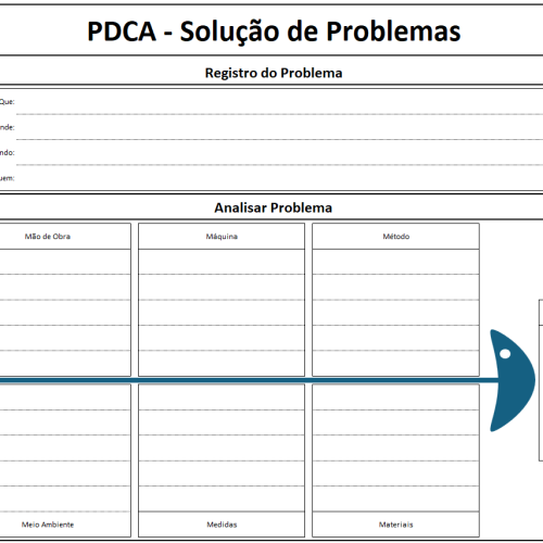 PDCA - Resolução de Problemas 1.0